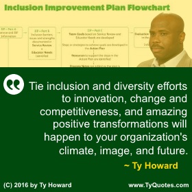 Diversity and Inclusion Trainers Keynote Speakers in Baltimore Maryland Diversity Coach Ty Howard